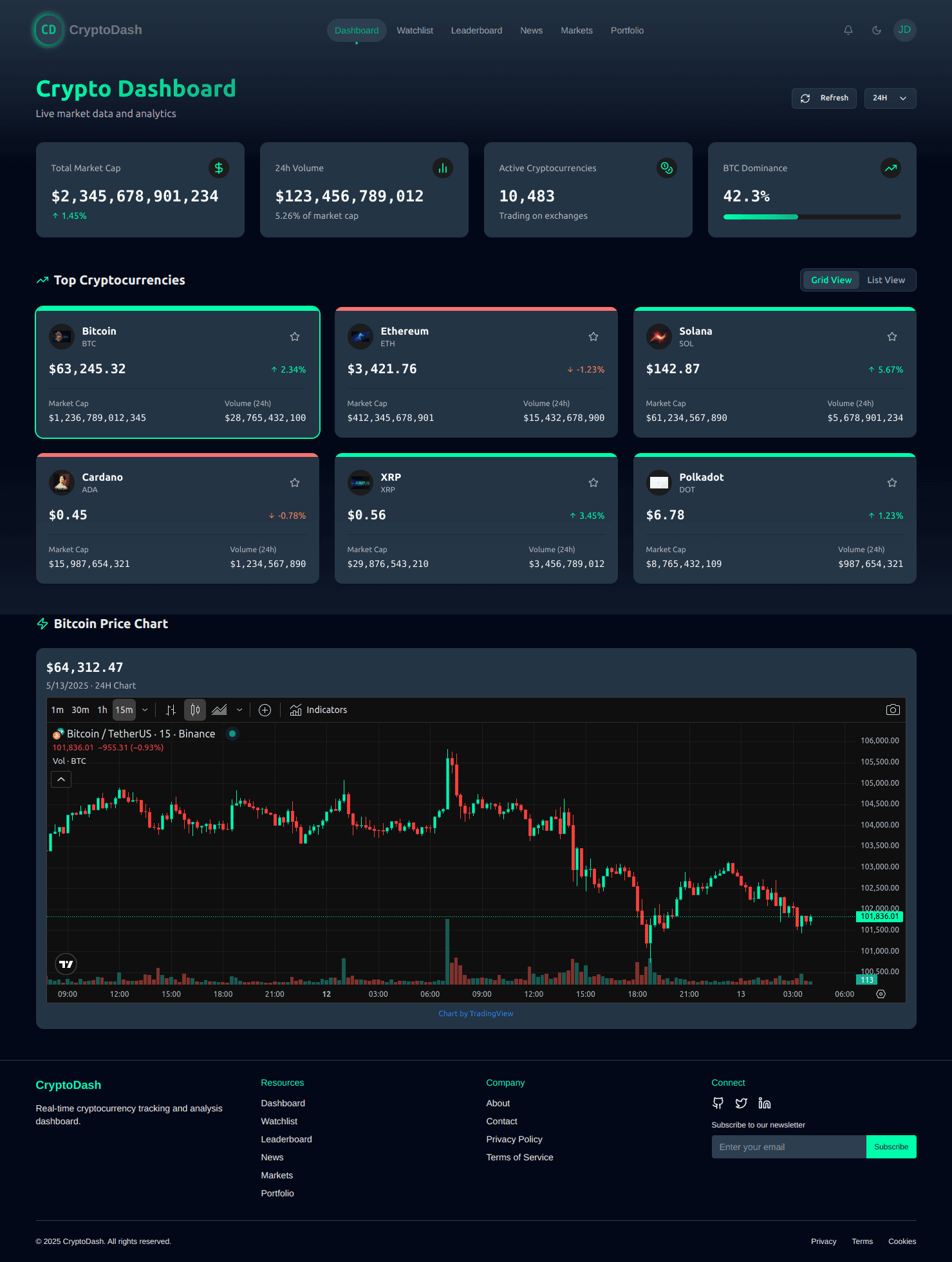 CryptoDash - a Cryptocurrency Monitoring Platform screenshot 1