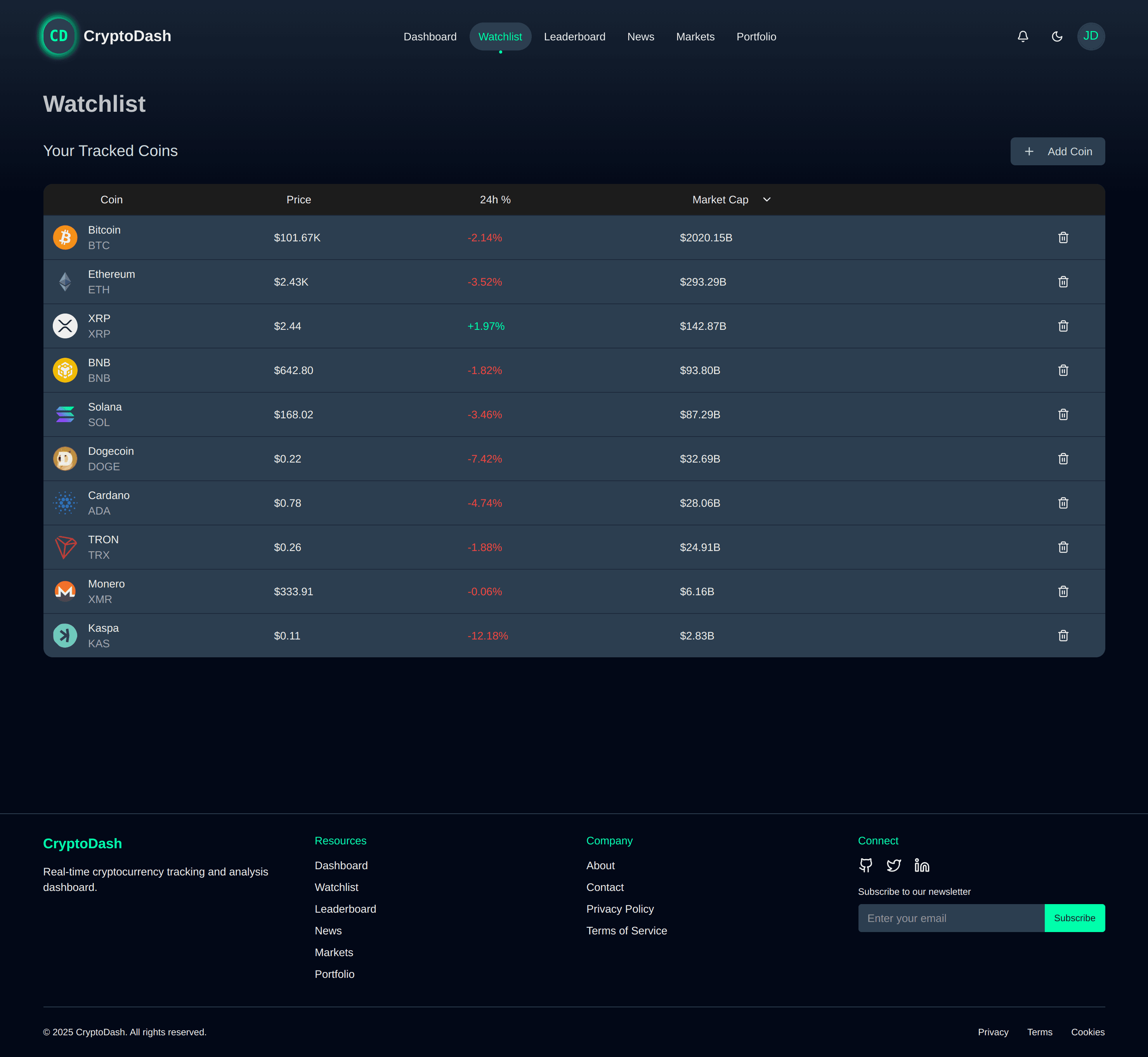 CryptoDash - a Cryptocurrency Monitoring Platform screenshot 3