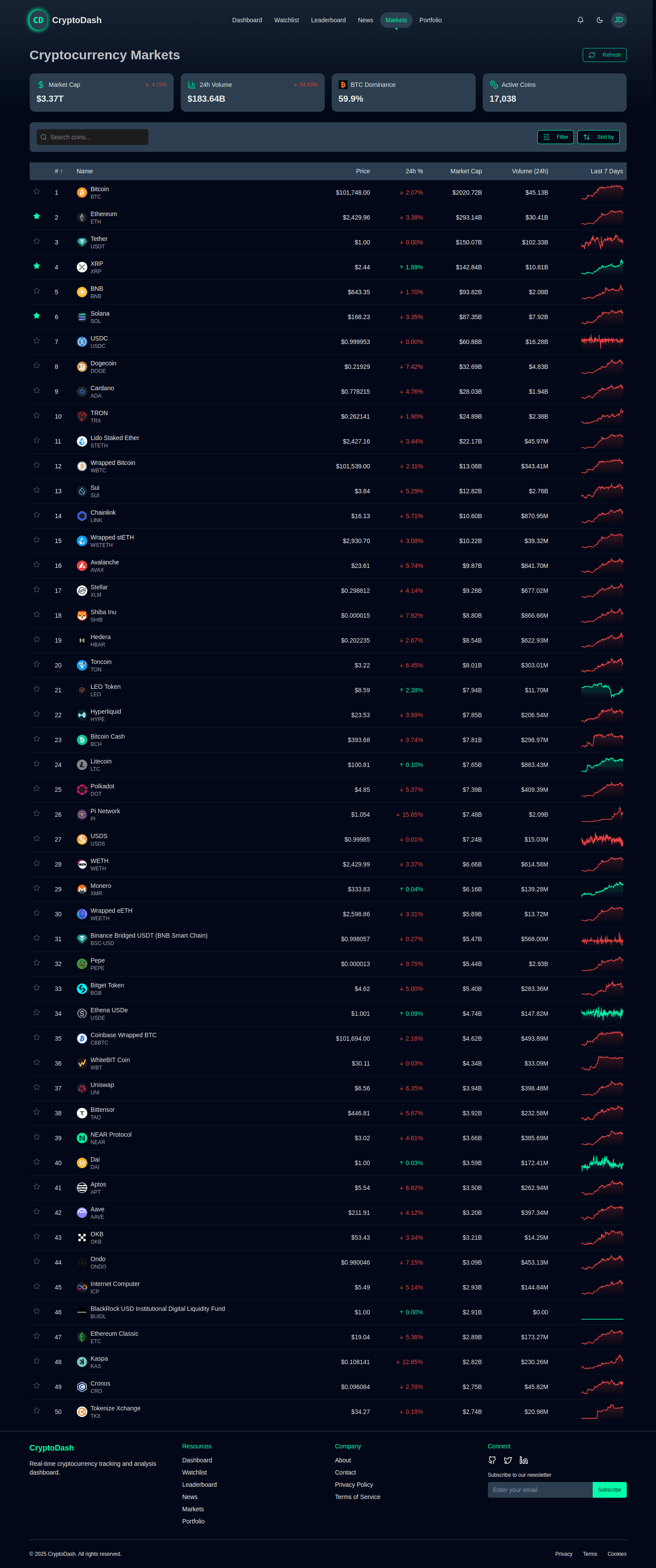 CryptoDash - a Cryptocurrency Monitoring Platform screenshot 8